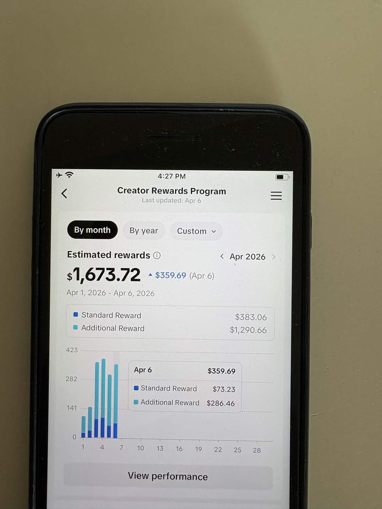 TikTok Creator Rewards $1,673