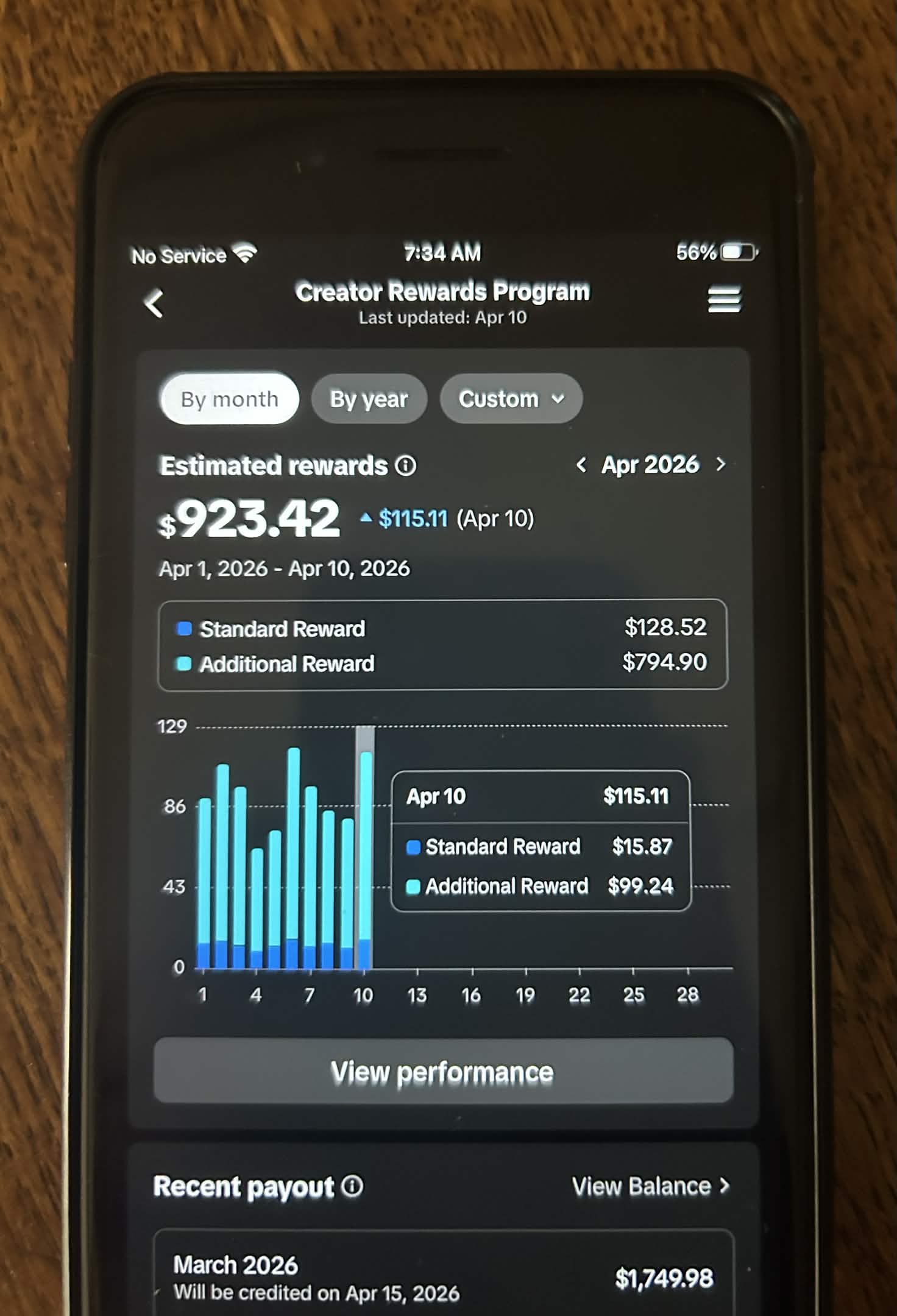 TikTok Creator Rewards $923