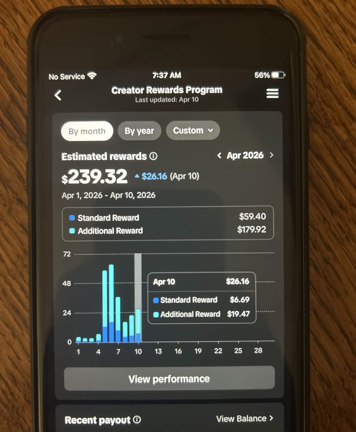 TikTok Creator Rewards $239