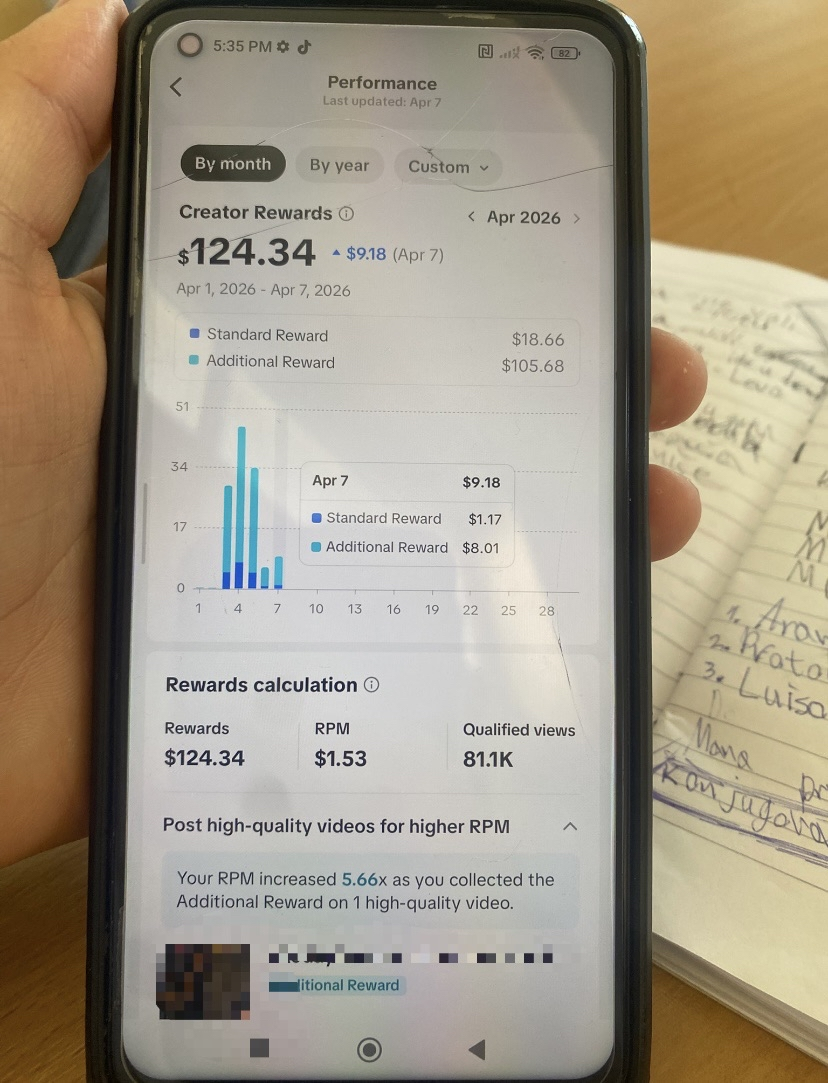 TikTok Creator Rewards $124