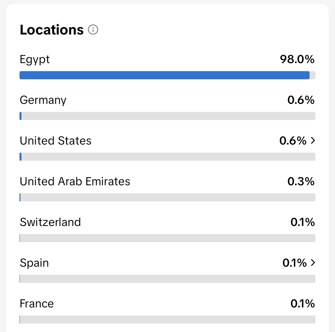 98% Egypt audience targeting