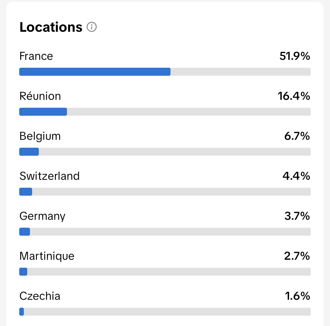 51.9% France audience targeting